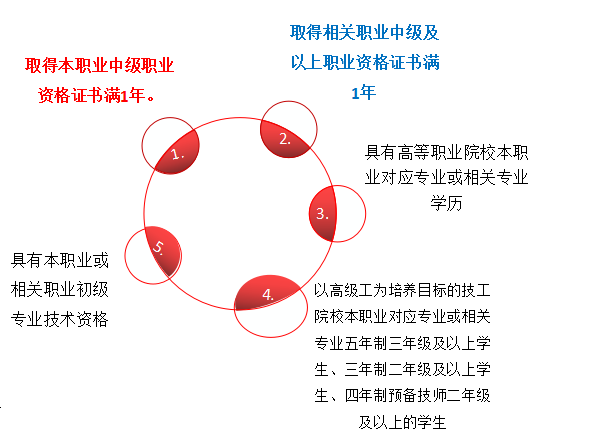 眼镜定配工