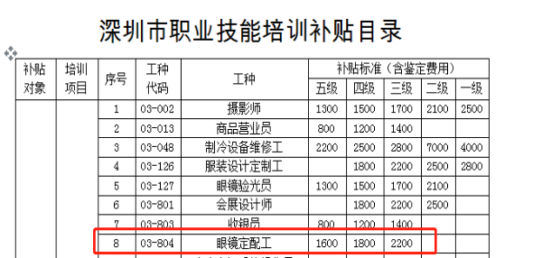 眼镜定配工