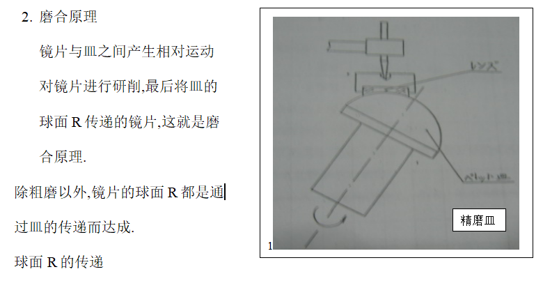 眼镜加工