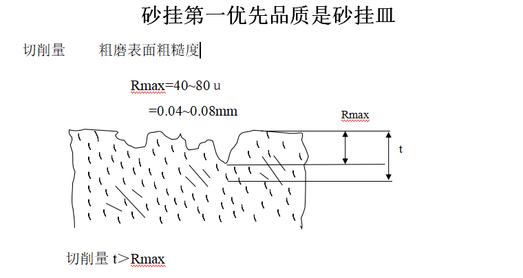 眼镜加工