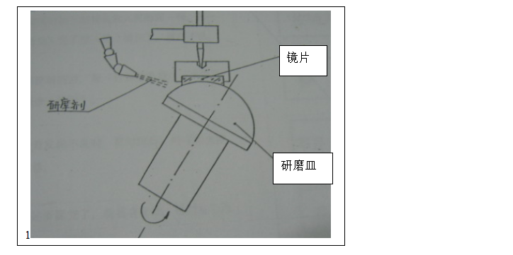 眼镜加工