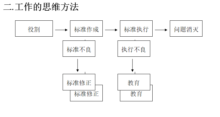 眼镜加工