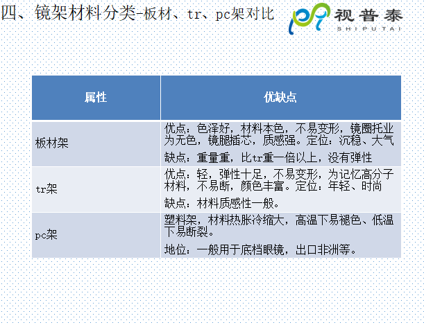 眼镜镜框结构基础知识及材料