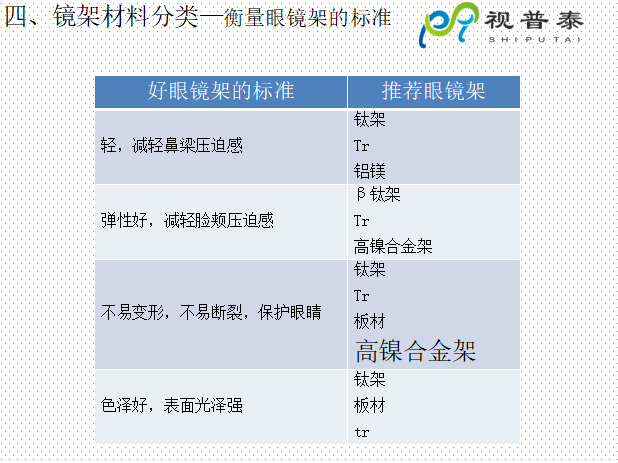 眼镜镜框结构基础知识及材料