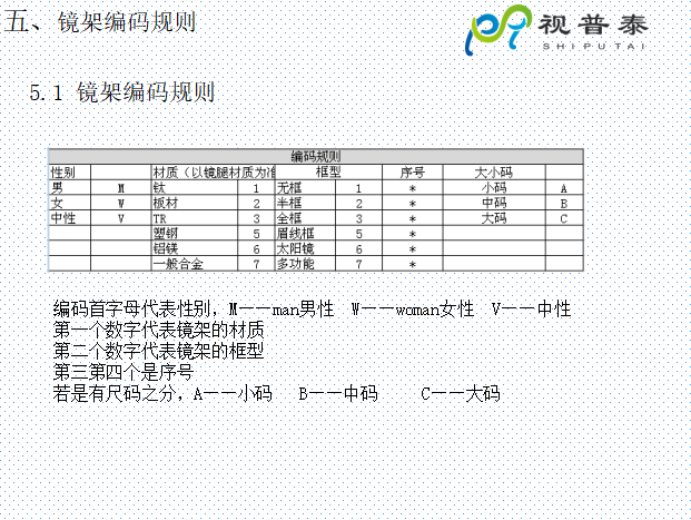 眼镜镜框结构基础知识及材料