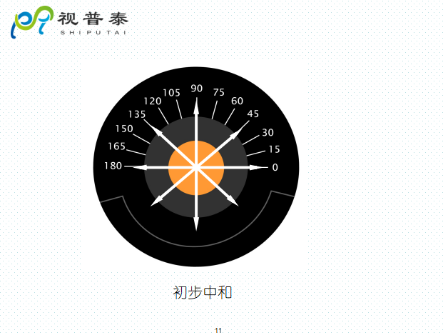 检影镜验光流程