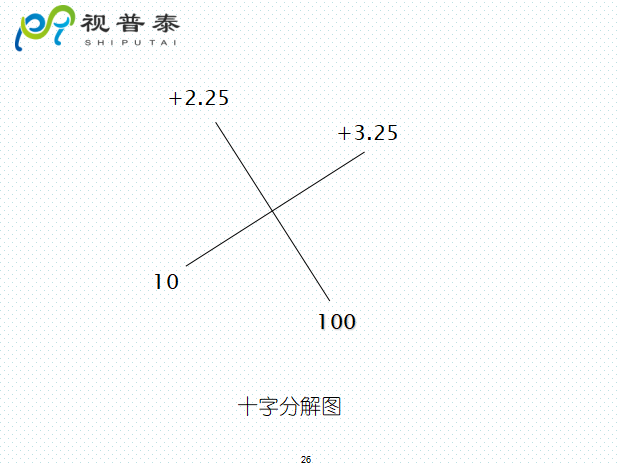 检影镜验光流程