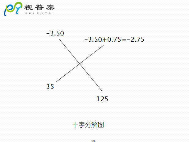 检影镜验光流程