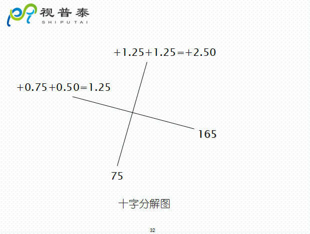 检影镜验光流程