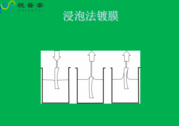 眼镜片的结构基础与材料