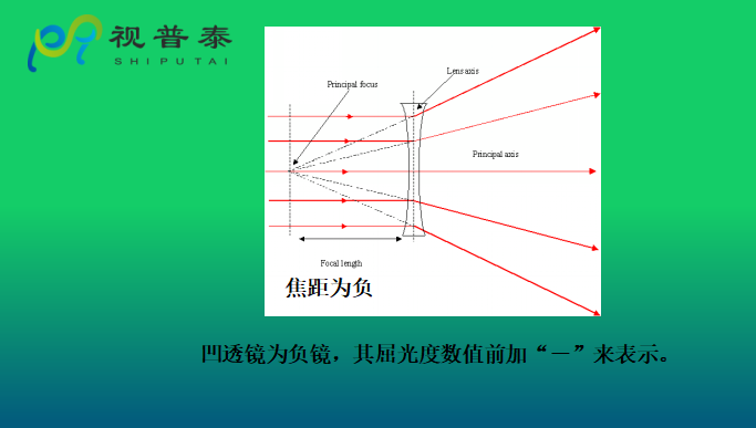 眼镜光学知识