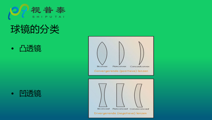 眼镜光学知识