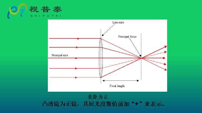 眼镜光学知识