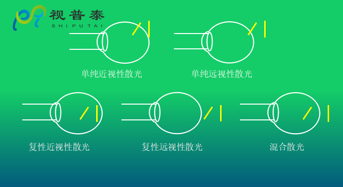 眼镜光学知识