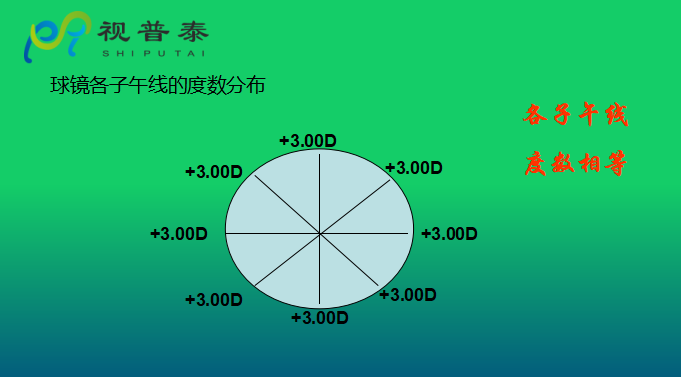 眼镜光学知识