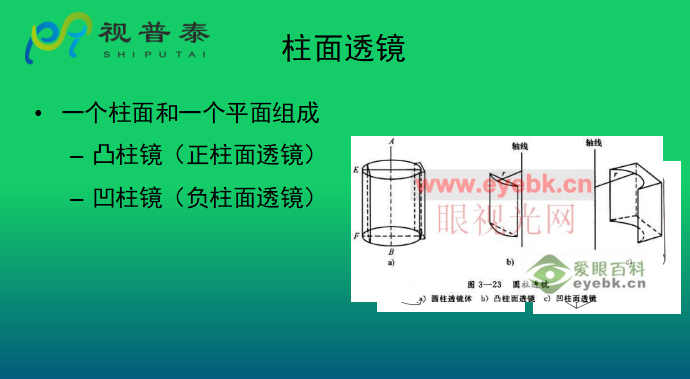 眼镜光学知识