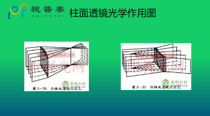 眼镜光学知识