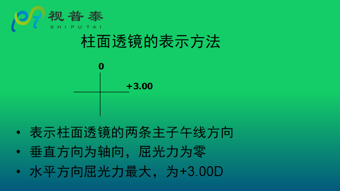 眼镜光学知识