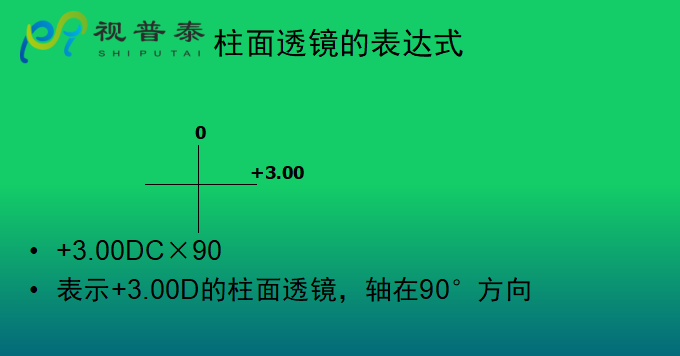 眼镜光学知识