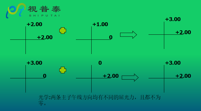 眼镜光学知识