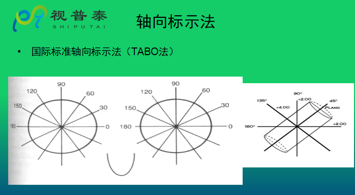 眼镜光学知识