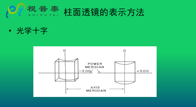 眼镜光学知识