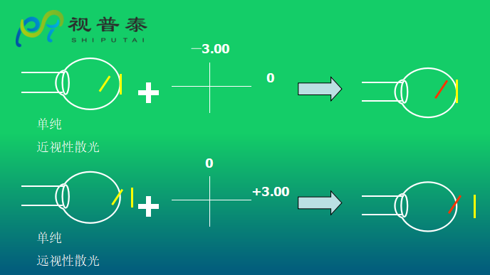 眼镜光学知识