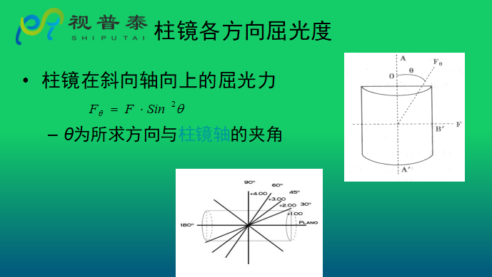 眼镜光学知识