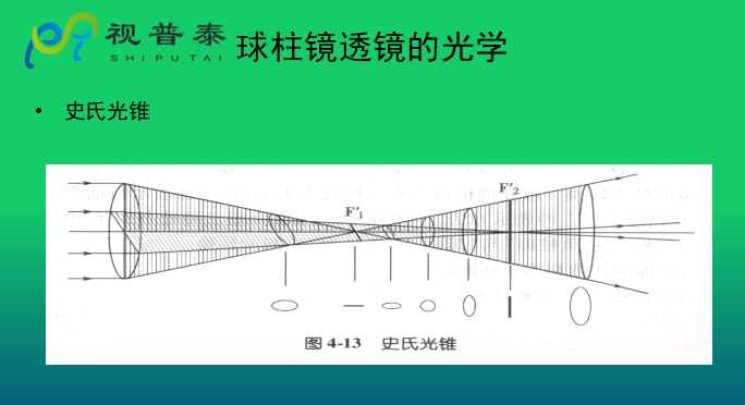 眼镜光学知识