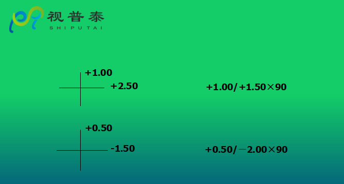 眼镜光学知识