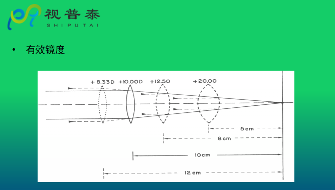 眼镜光学知识