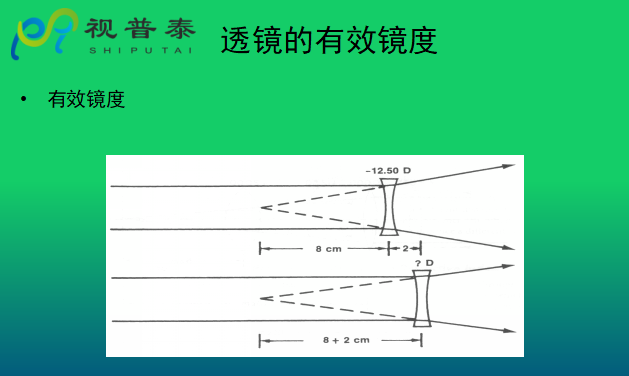 眼镜光学知识