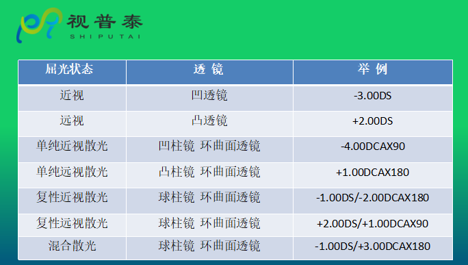 眼镜光学知识