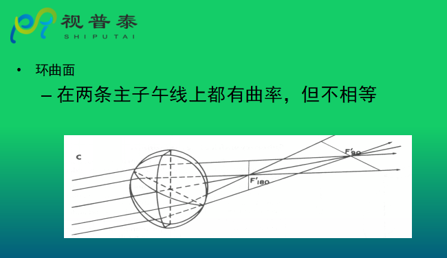 眼镜光学知识