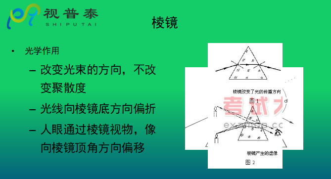 眼镜光学知识