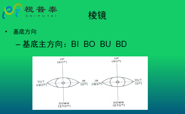 眼镜光学知识