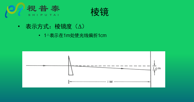 眼镜光学知识