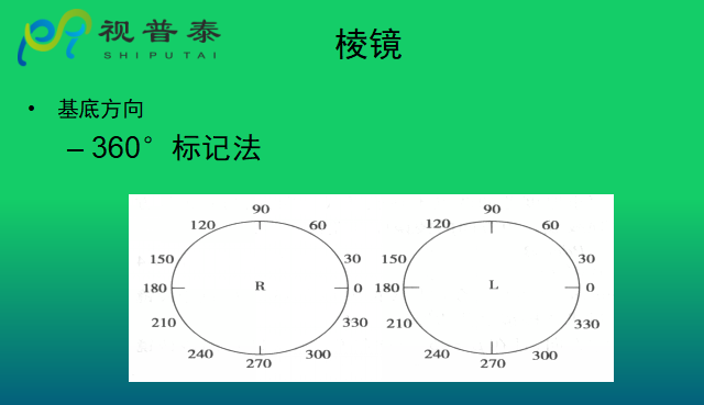 眼镜光学知识