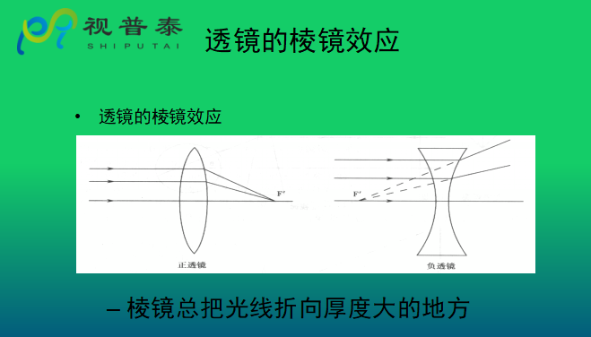 眼镜光学知识