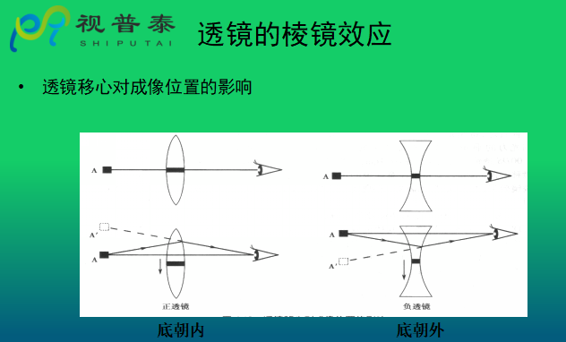 眼镜光学知识