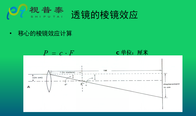 眼镜光学知识