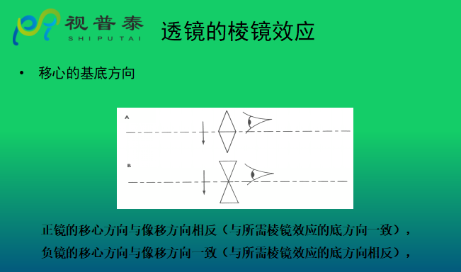 眼镜光学知识