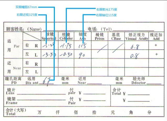 验光单怎么看