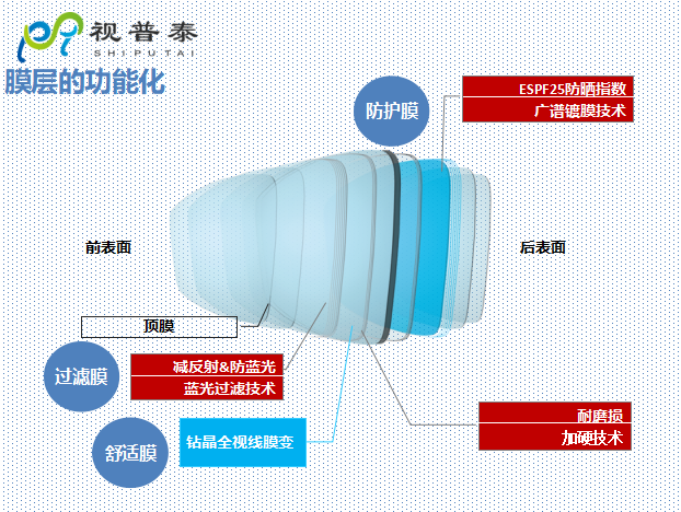 验光配镜培训