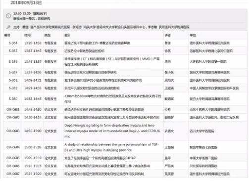 眼视光技术