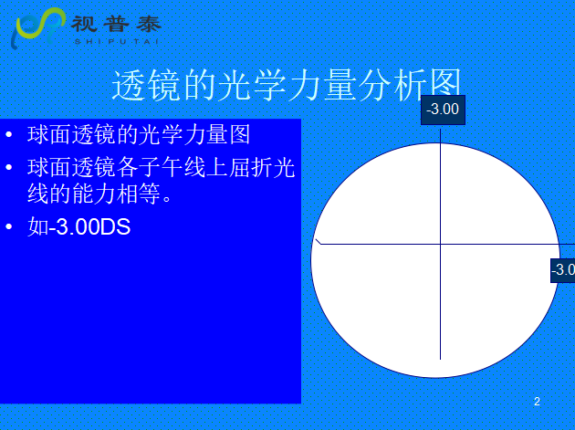 球柱镜的联合与转换