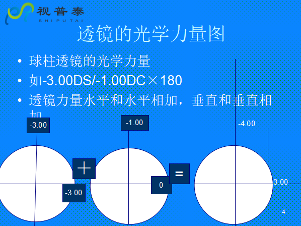 球柱镜的联合与转换