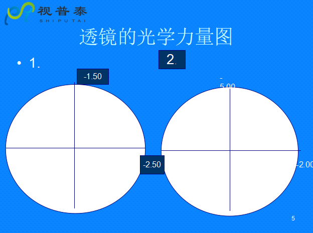 球柱镜的联合与转换