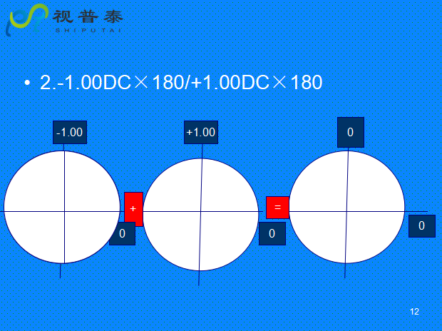 球柱镜的联合与转换