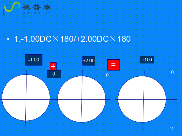 球柱镜的联合与转换